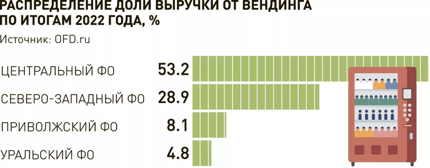 Новости. СМИ, ИТ. Центральный федеральный округ