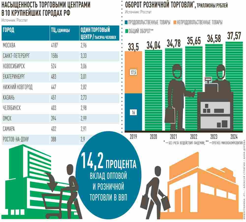 Недвижимость, строительство