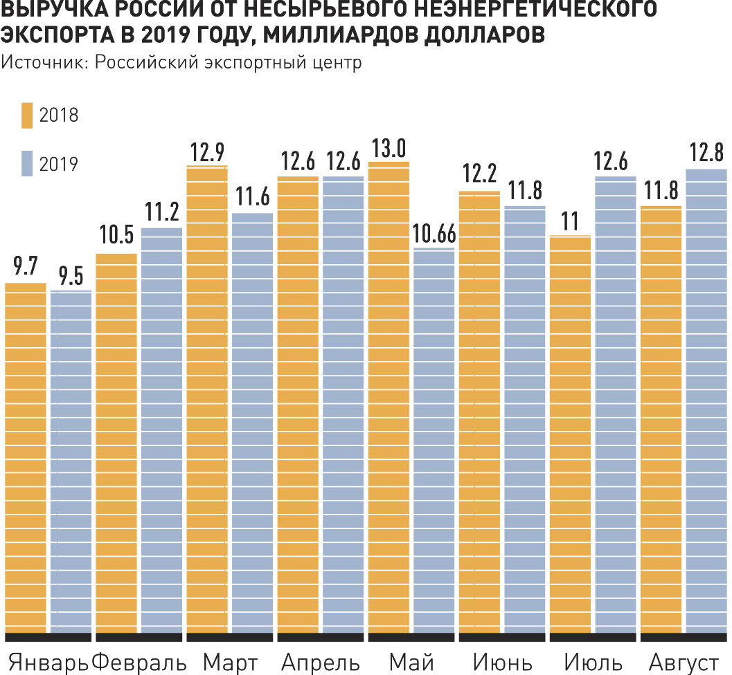 Новости. Транспорт