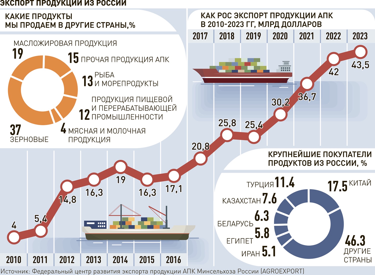 Внешэкономсвязи, политика