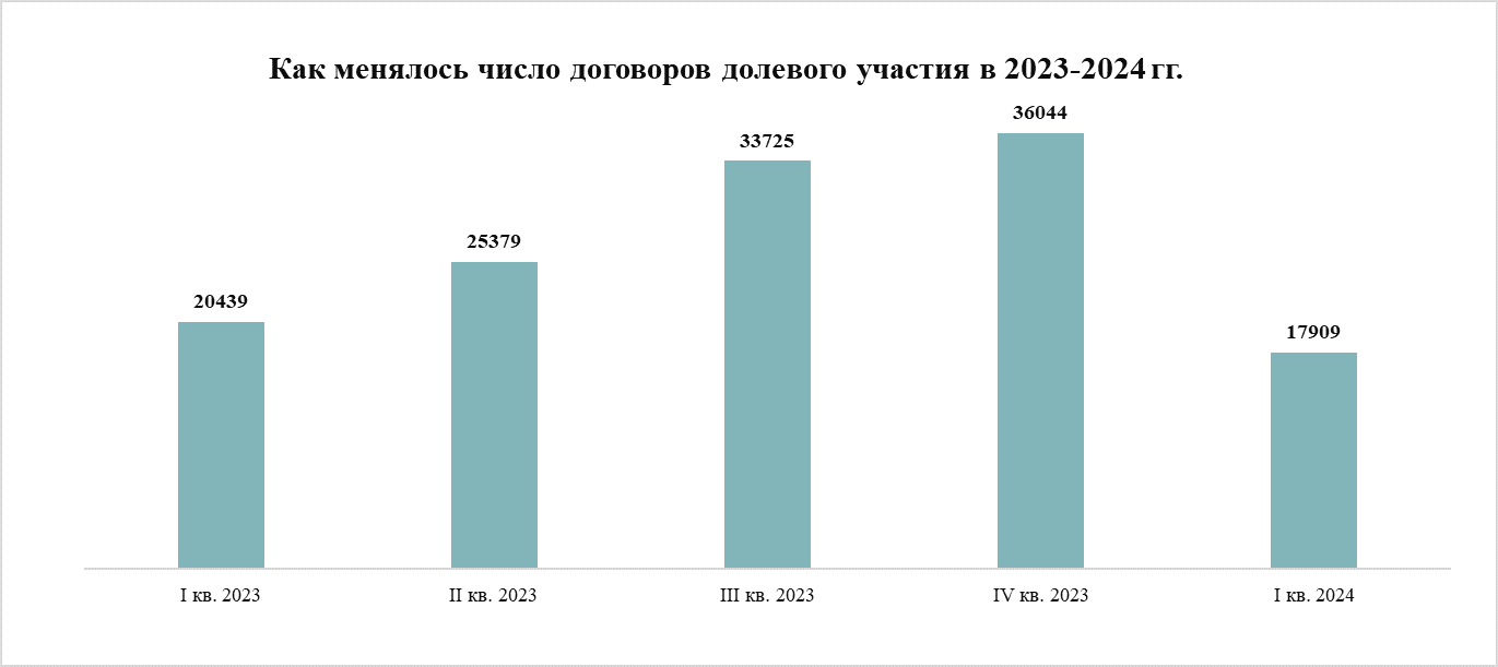 Внешэкономсвязи, политика