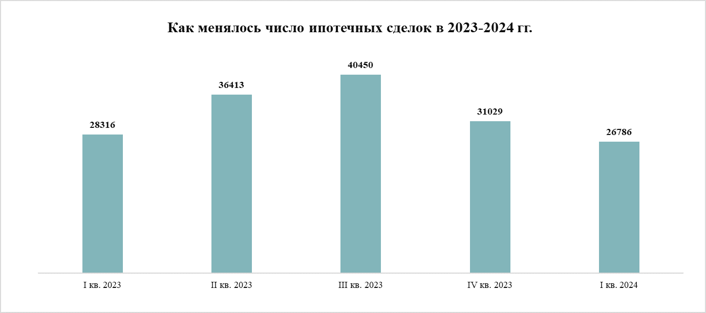 Внешэкономсвязи, политика