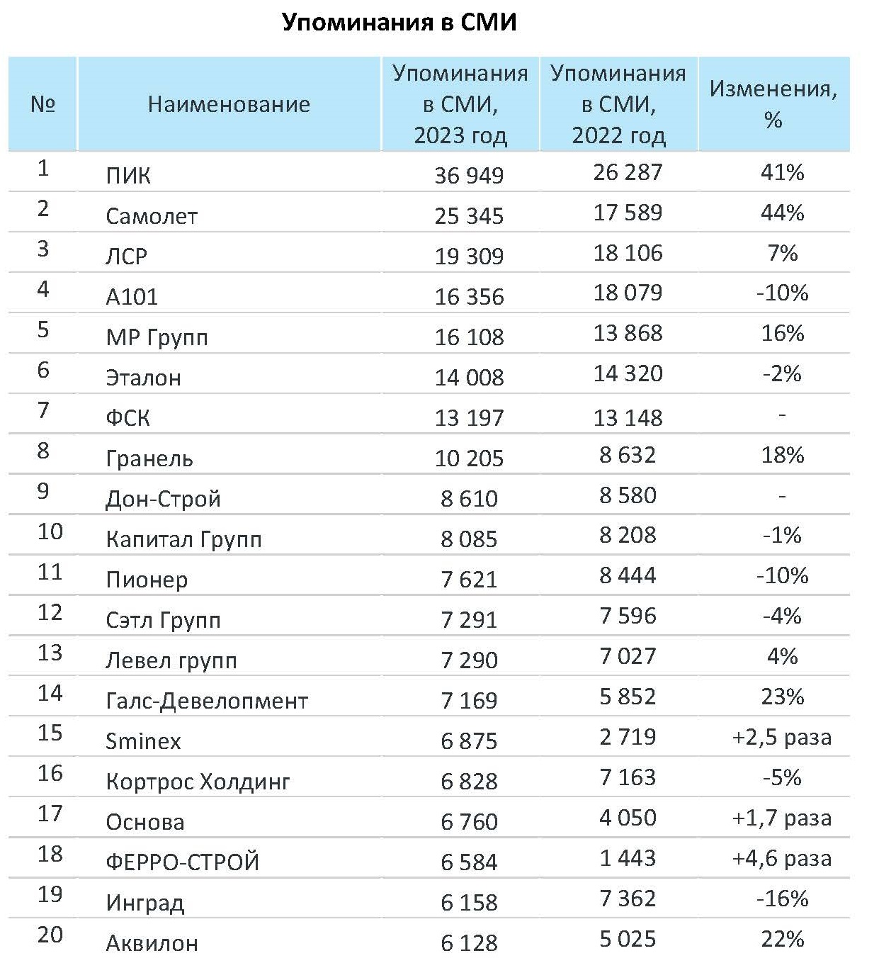 Приватизация, инвестиции