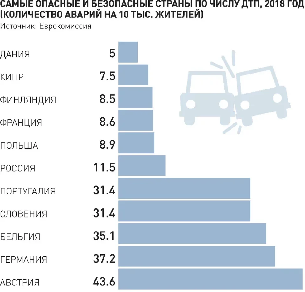 Новости. Транспорт