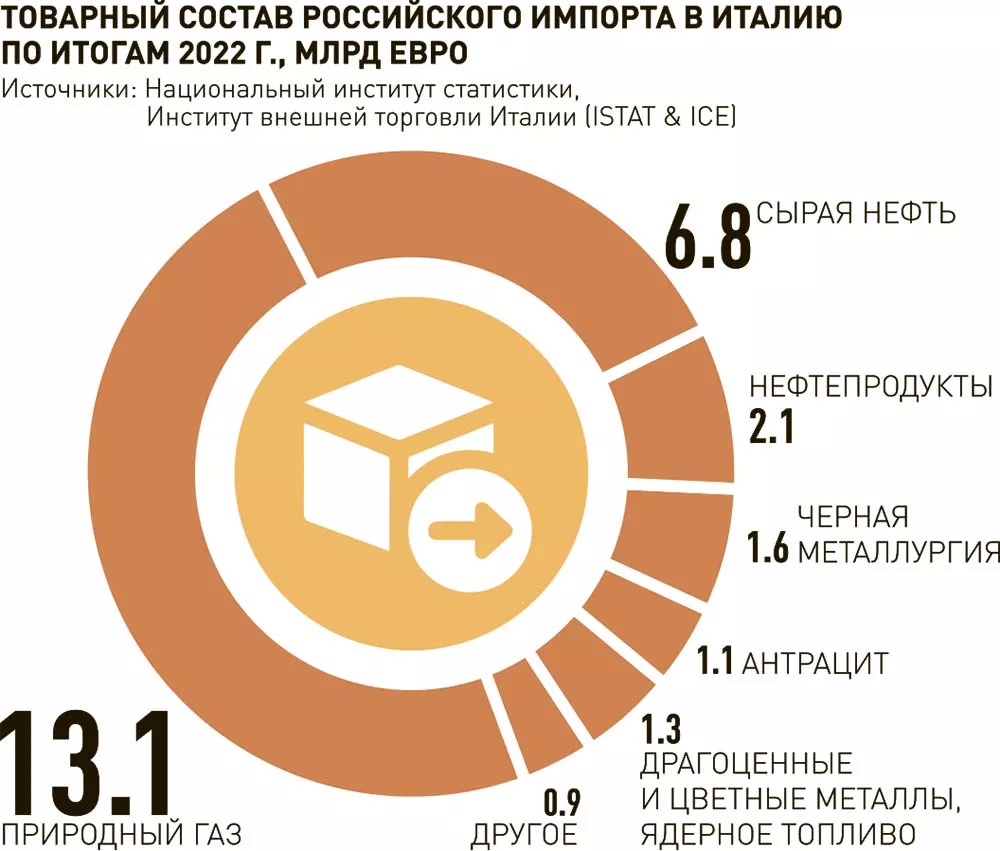 Новости. Казахстан