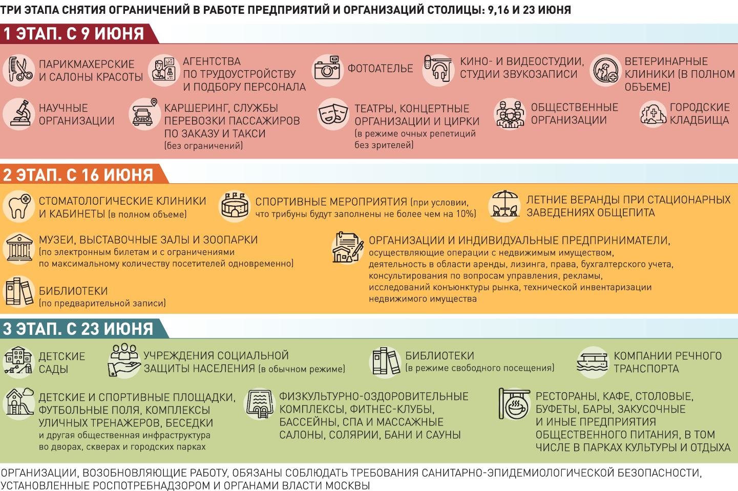 Армия, полиция